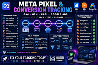 setup meta pixel tracking fix capi, event tracking, ga4, gtm, gads tracking, GTM