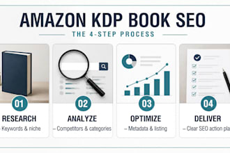 optimize your amazon KDP book SEO keywords categories and metadata