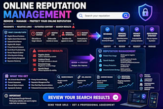 remove mugshots erase bad articles and delete negative links and news on google