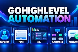 build a gohighlevel form and automate your lead follow up