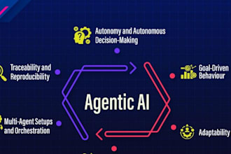 create ai agent for your specific use case