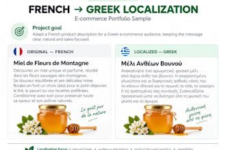 translate and localize french and greek content