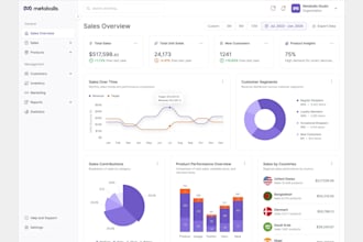 ai shopify store setup with marketing to help generate your first sales