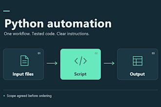 automate a defined file task with a tested python script