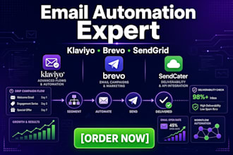 do klaviyo brevo sendgrid welcome email automation drip campaign deliverability