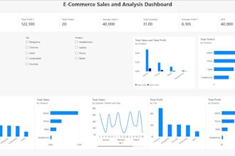 an interactive power bi dashboard and data visualization