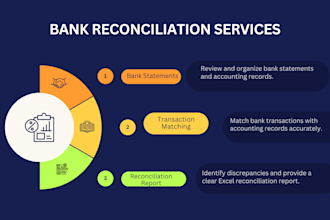 perform bank reconciliation services in excel