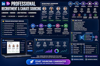 handle your recruitment with linkedin indeed sourcing, job posting and screening
