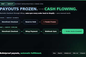integrate whop checkout payment to shopify order api ecom turnkey tg wa shop bot