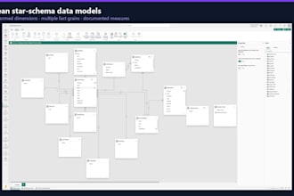 audit and optimize your power bi reports, dax and data model