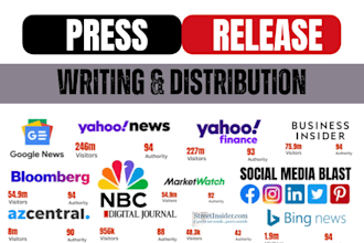 do press release distribution to dominate google rankings with SEO backlinks PR