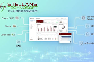 integrate ai into your existing web application