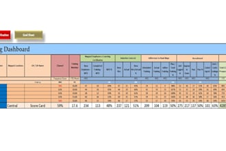 design the excel dashboard and automation