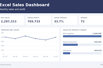 create a simple excel sales dashboard with charts