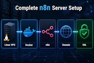install n8n on your vps with custom domain, SSL and backups