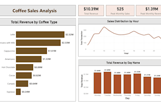 clean, analyze, and model your data using r and statistical methods