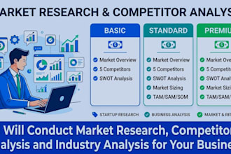conduct market research, competitor analysis and industry analysis for you