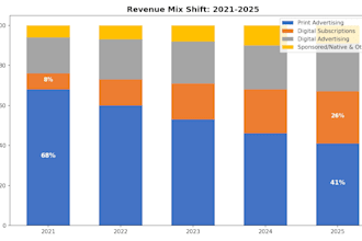 create financial reports and management accounts