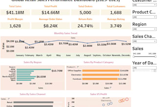 create an interactive tableau dashboard