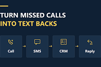 automate SMS for your CRM using twilio gohighlevel