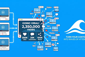make your any content or profile go viral with organic exposure
