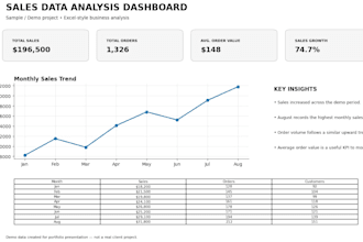 clean, analyze and visualize your data in excel