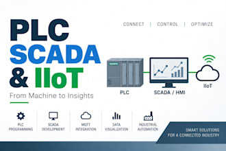 build iiot mqtt node red grafana industrial monitoring systems