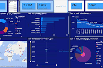 create power bi dashboard