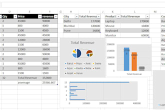 do data analysis, visualization in excel,