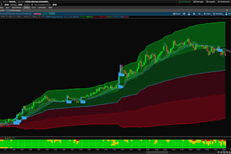 create custom thinkorswim stock hacker scanners with thinkscript