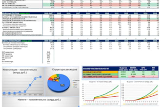 create a basic financial model for your project