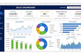 manage traffic junky and exoclick ads to improve your campaign performance