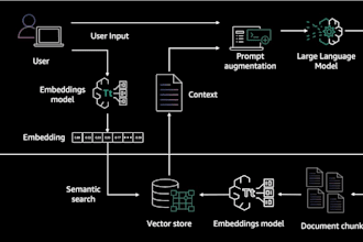 build rag, llm, ai automation, agents, and API integration