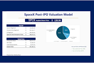 build a sum of the parts sotp valuation or dcf model for your startup