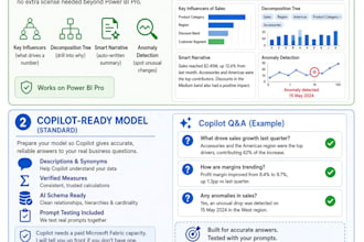 add copilot insights or automated report pack to power bi