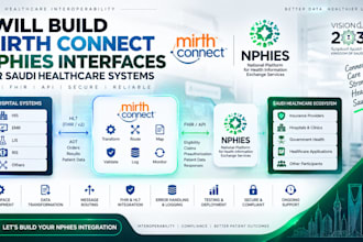 build mirth connect nphies interfaces for saudi healthcare systems