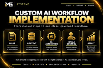build a custom ai workflow to automate your business process