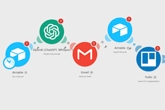 automate your workflow with n8n and make