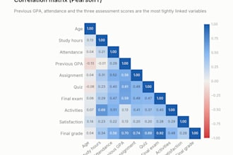 analyze your questionnaire or survey data with descriptive and inferential sttcs