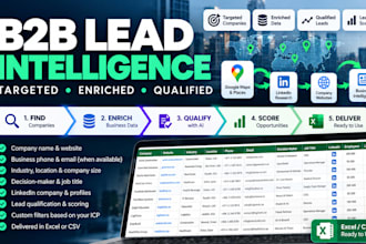 build targeted and qualified b2b lead lists