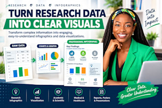 design research infographics and data visualizations