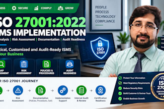 implement iso 27001 isms, gap analysis and documentation