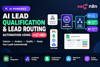 automate ai lead qualification and lead routing with n8n