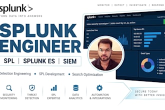 create and optimize splunk spl searches dashboards alerts and reports