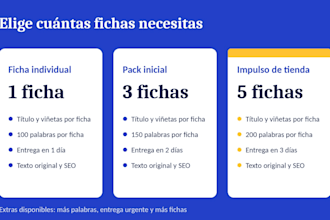 voy a escribir 10 fichas de producto SEO para tu ecommerce