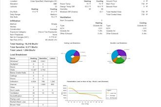 do acca manual j load calculations manual d duct work and manual s