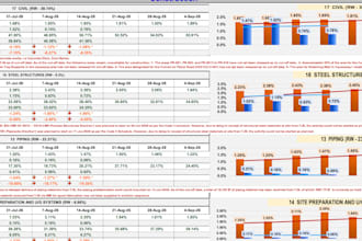 do project planning project control material takeoff