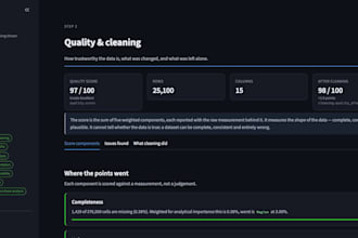 build ai automation softwares for your business