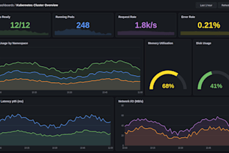 create custom grafana dashboards with prometheus monitoring and alerts