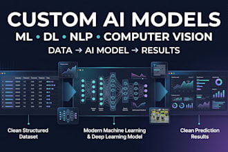 develop a custom ai or machine learning and deep learning model for your project